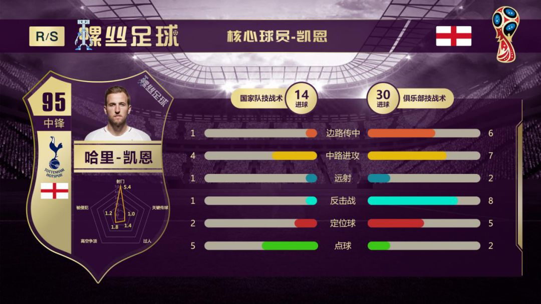 瑞典海盗大战三狮,瑞典对英格兰比分预测