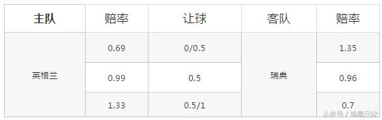 2018英格兰vs瑞典,赛前预测英格兰和伊朗