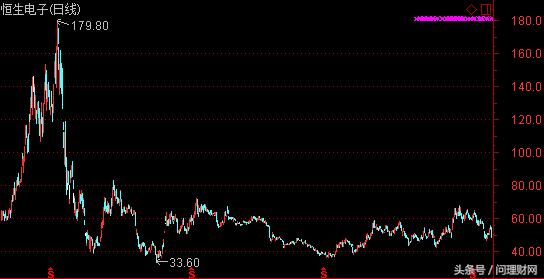 马云股价暴跌的原因,马云股价跌七天以后现状怎样