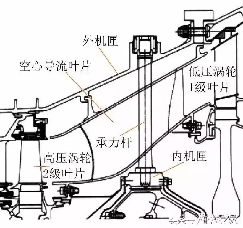 地面试车出现非包容故障命运多舛的普·惠齿轮传动涡扇发动机GTF