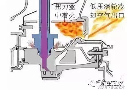 普惠齿轮传动涡扇发动机,gtf涡扇发动机