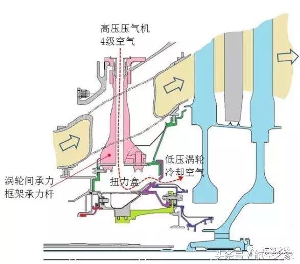 普惠齿轮传动涡扇发动机,gtf涡扇发动机