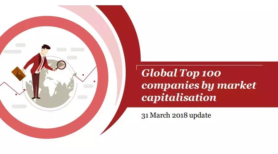 全球市值100强公司排名,全球十大市值股最新排行榜
