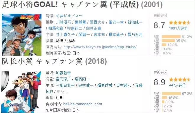 足球小将大空翼世界杯国语版全套,大空翼首次欧洲杯