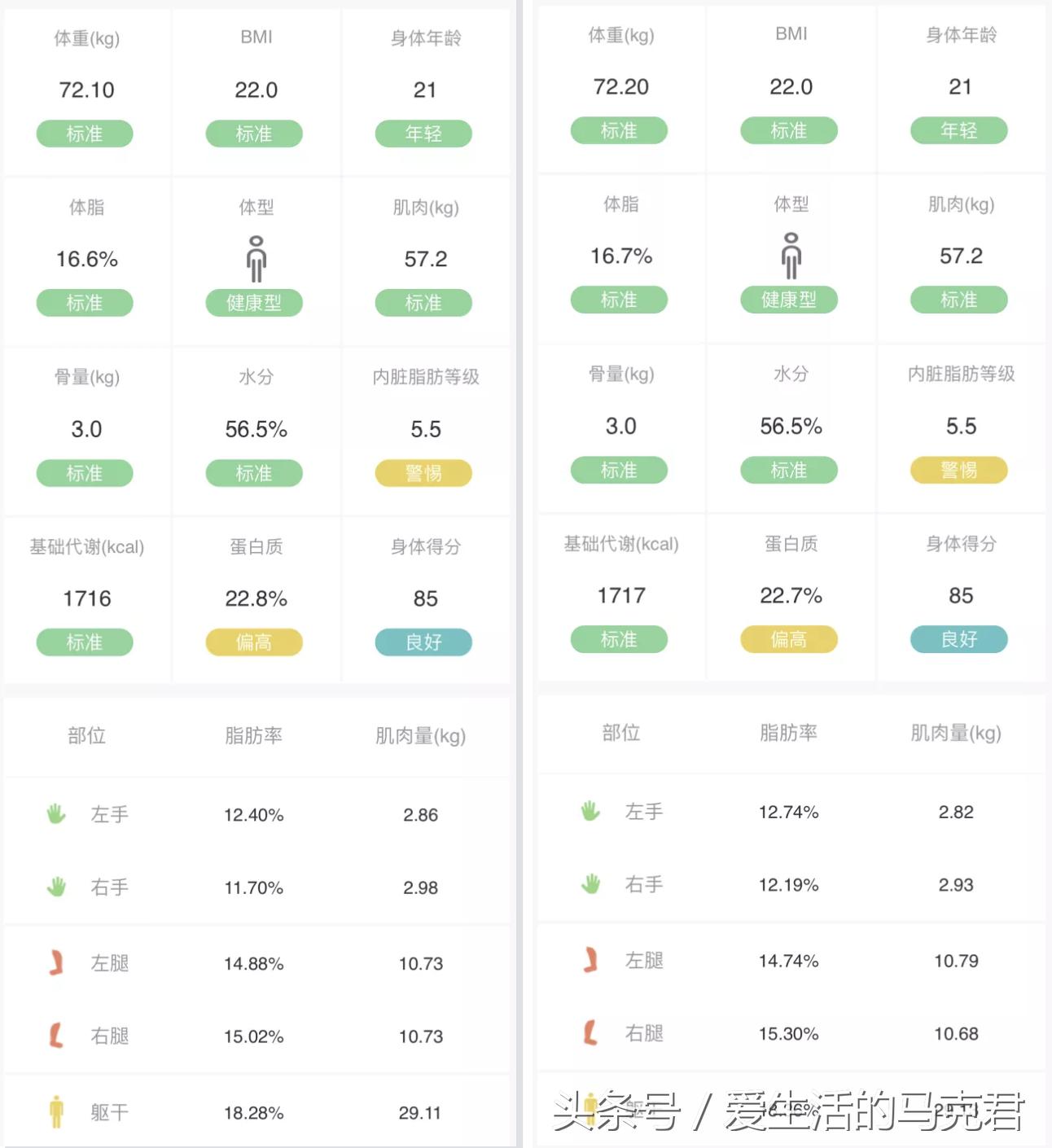 欧姆龙小米体脂秤评测,云麦和华为体脂秤哪个好