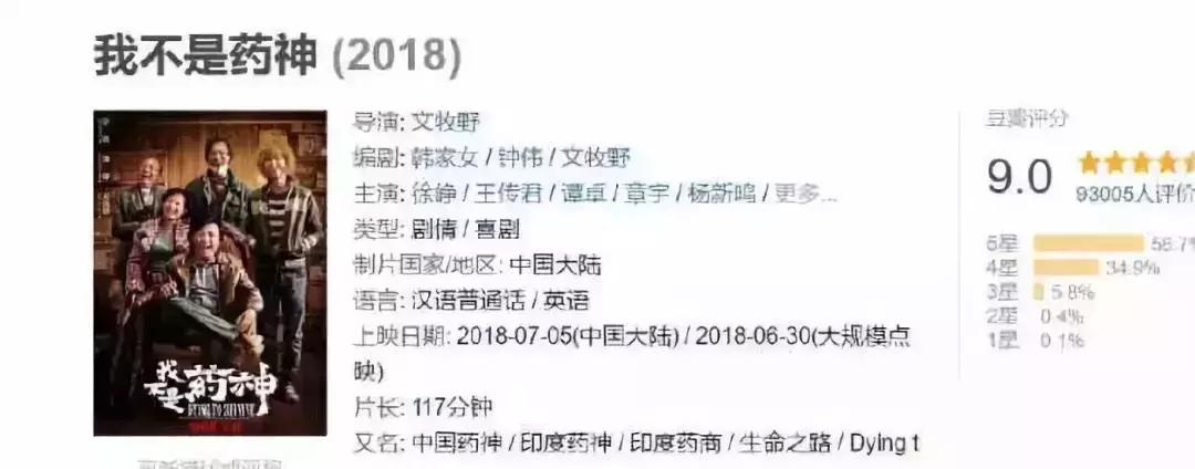 我不是药神真实事件报道,我不是药神为什么那么多人买药