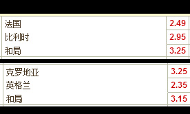 四强买冠军赔率,四强赛比分赔率