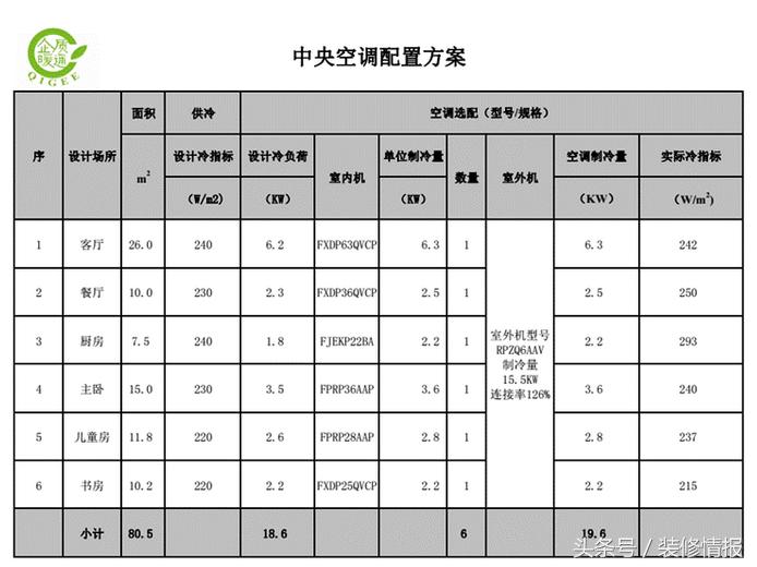 140平新中式风格装修地暖,140平方装修地暖预算