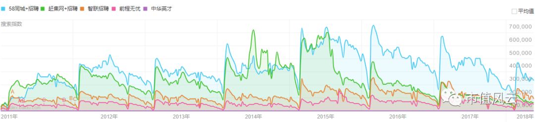 美股风云｜一个神奇的网站，58同城（上）：业务篇