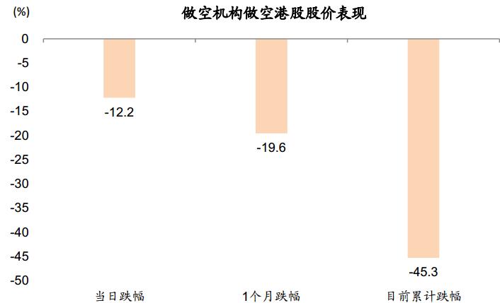 港股卖空平仓说明,中金公司港股卖空机制