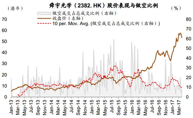 港股卖空平仓说明,中金公司港股卖空机制