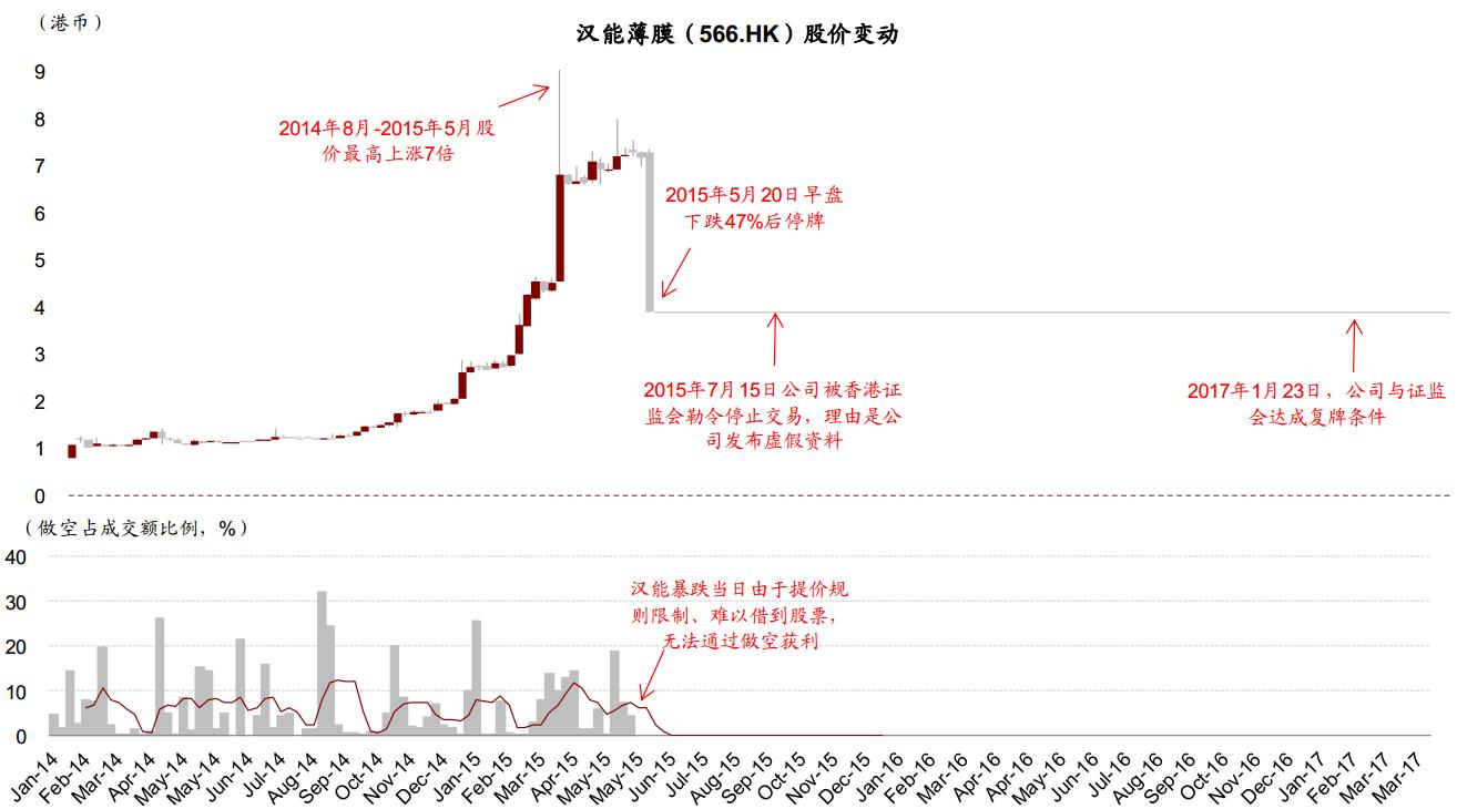 港股卖空平仓说明,中金公司港股卖空机制