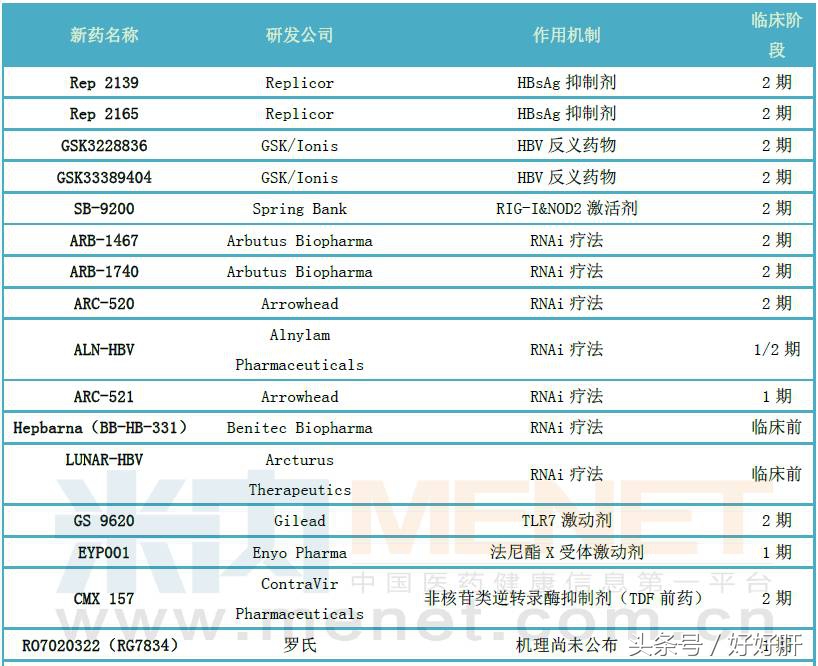 我不是药神里的医生,我不是药神的药是不是靶向药