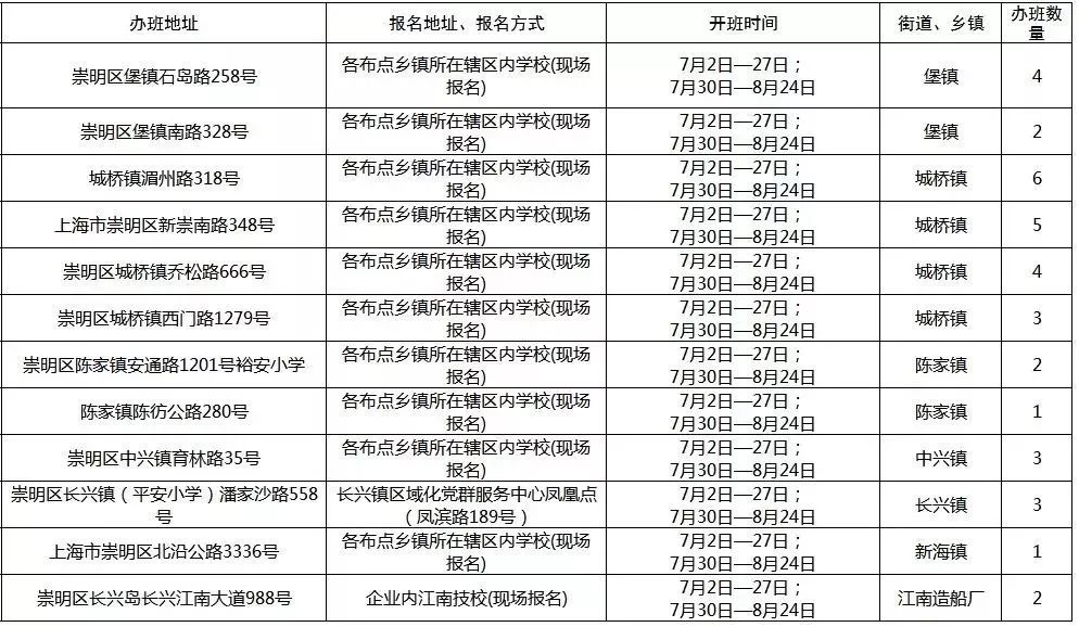 BIGNEWS！上海72家“职工亲子工作室”暑托班正式开班！
