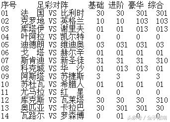 世界杯14场胜负彩预测,世界杯胜负彩赔率会变的吗
