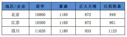 格列卫2024会降价吗,格列卫现在多少钱