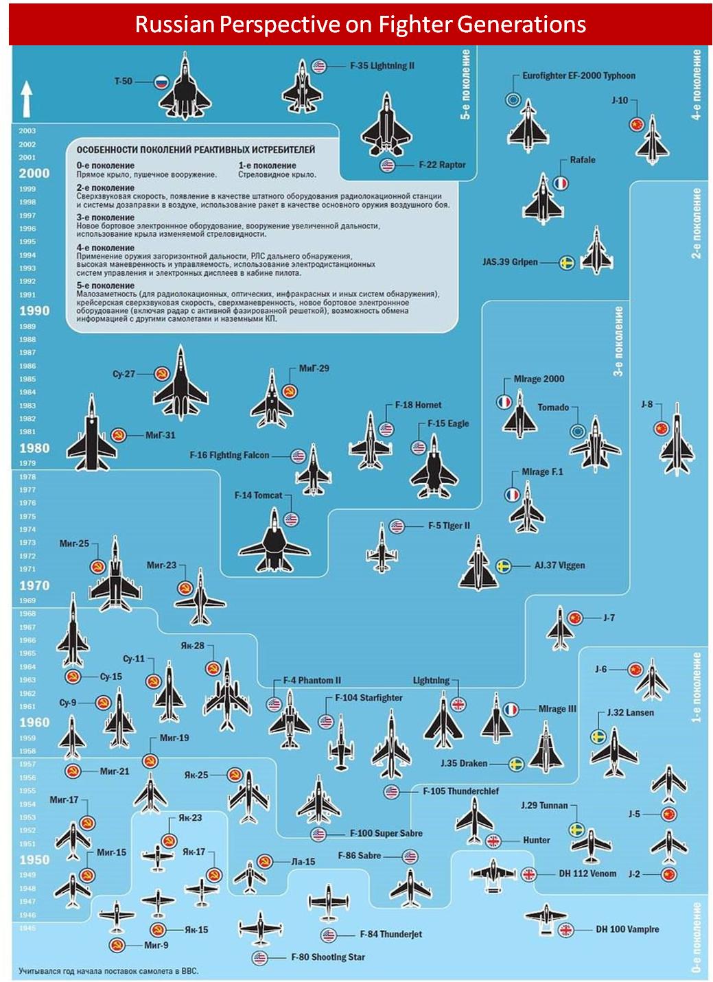 图解世界各国第一代喷气式战斗机,第一代喷气式战斗机航程排行榜