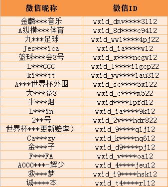 有什么方法可以规避微信群被封,被封的微信群能永久封号吗