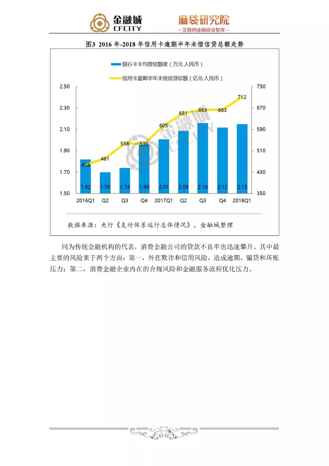 蚂蚁金服银行风控,消费信贷风险管理研究文献