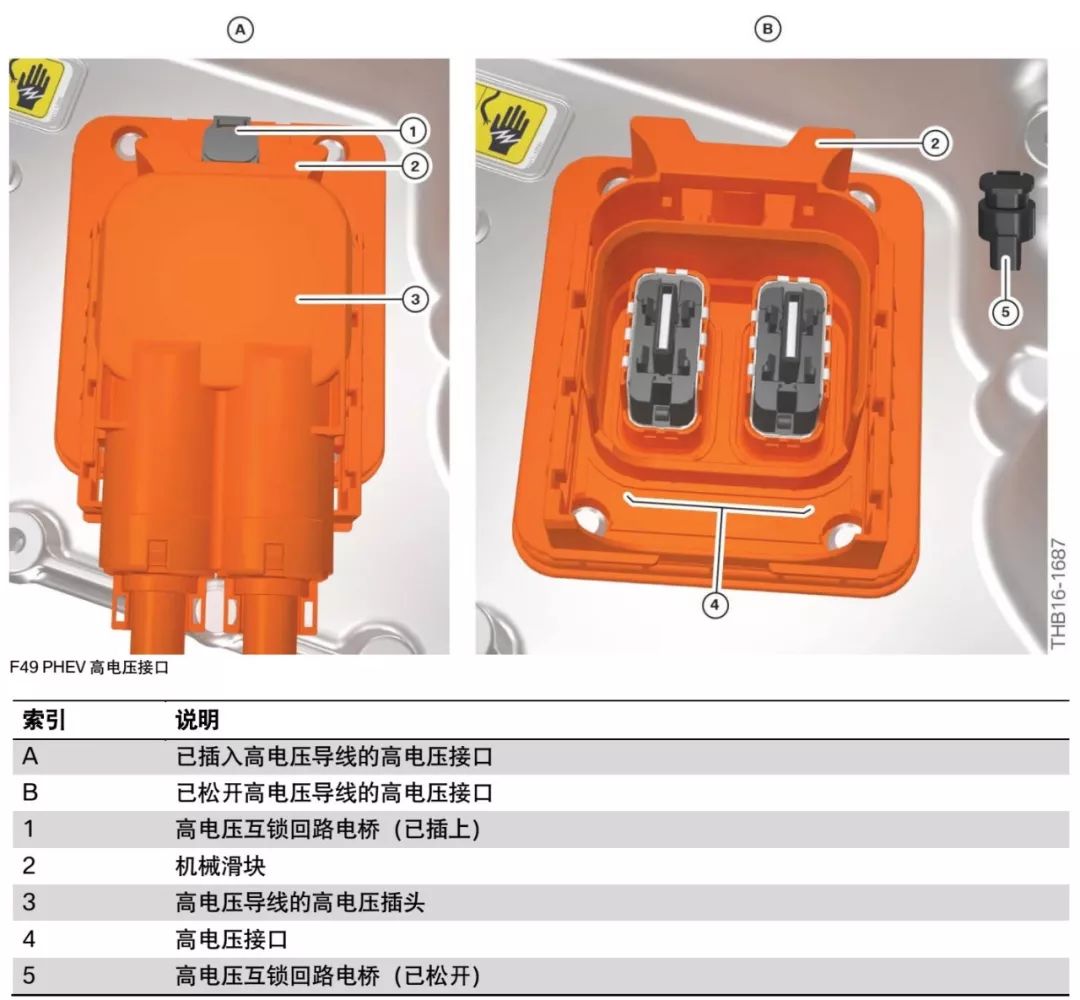 宝马f49油电混合,宝马f49phev高温冷却回路