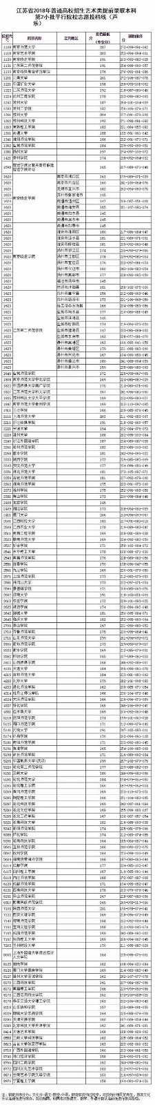 大批学生落榜!艺术类第2批志愿投档线曝光,分数比往年高50分!