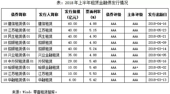 债券市场最新行情信用债,债券市场行情中长债