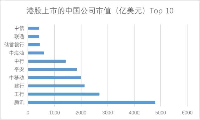 小米是否被低估了,今天小米市值跌了吗