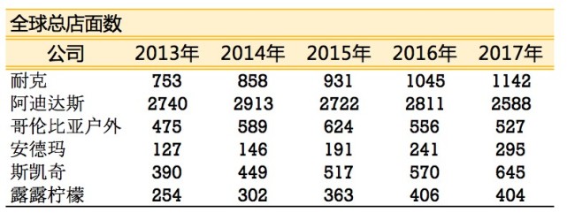 老虎证券需要什么条件,老虎证券使用方式