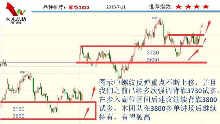 化工下周操作策略,化工放量反弹视频