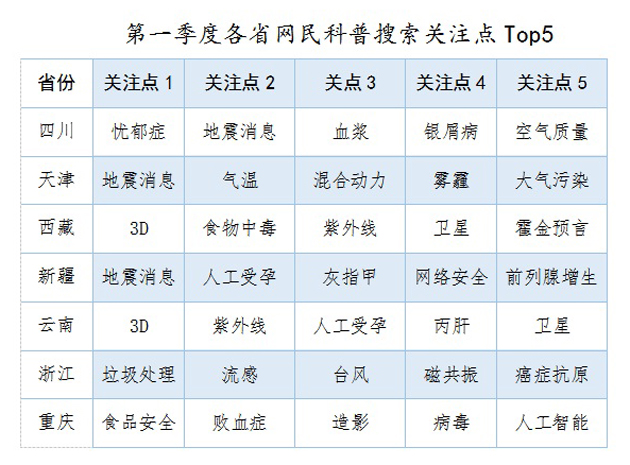你喜欢在网上搜的，脱不了这个圈！这份报告映着你明亮的小心思！
