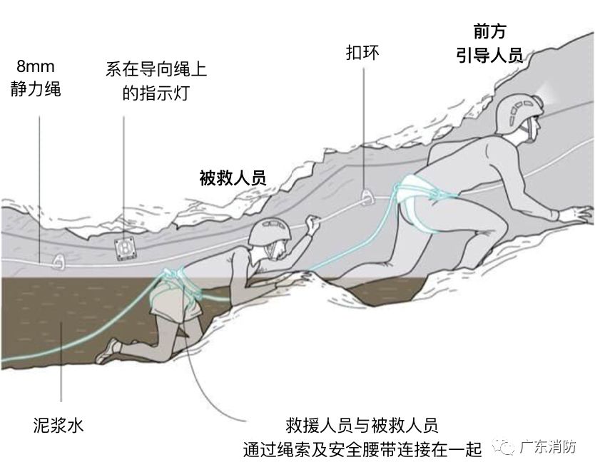 极限救援｜图解！泰国少年足球队洞穴生死营救方案