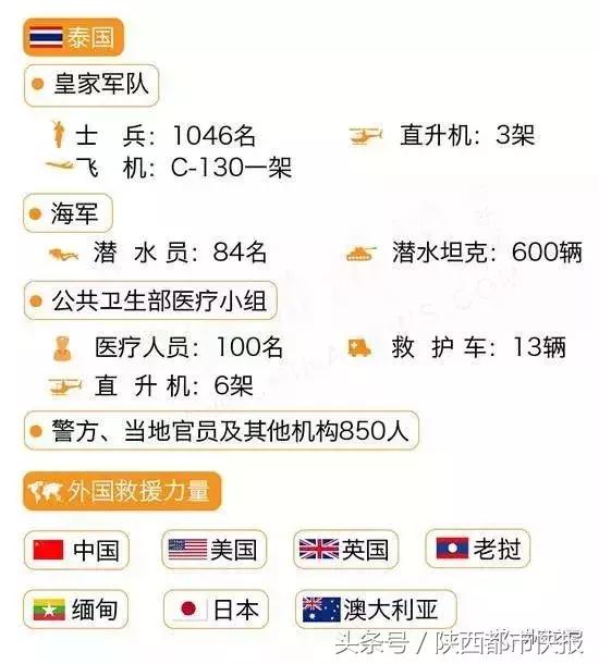 泰国被困13名小足球队员事件,泰国足球队被困山洞14天原因