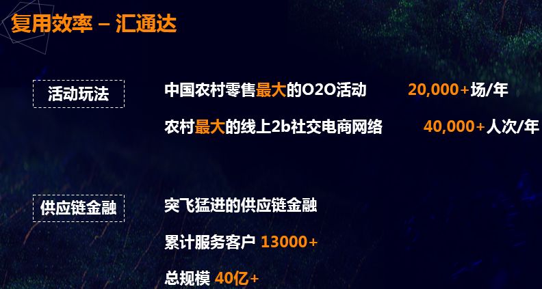销售额超5亿环比涨幅超400%,销售额4亿净利润400万