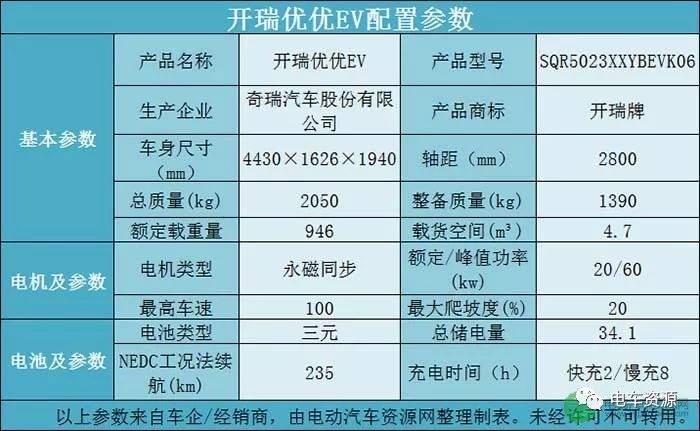 开瑞优优ev质量好吗,开瑞优优ev对比五菱荣光ev