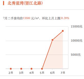 义乌即将扩建的小学,义乌有哪些新建的小学