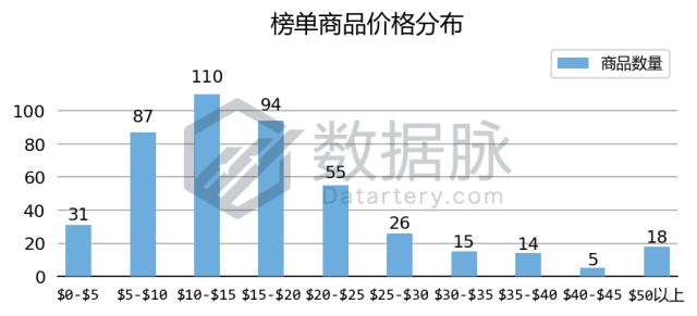 unoo卡牌,uno卡牌高质量