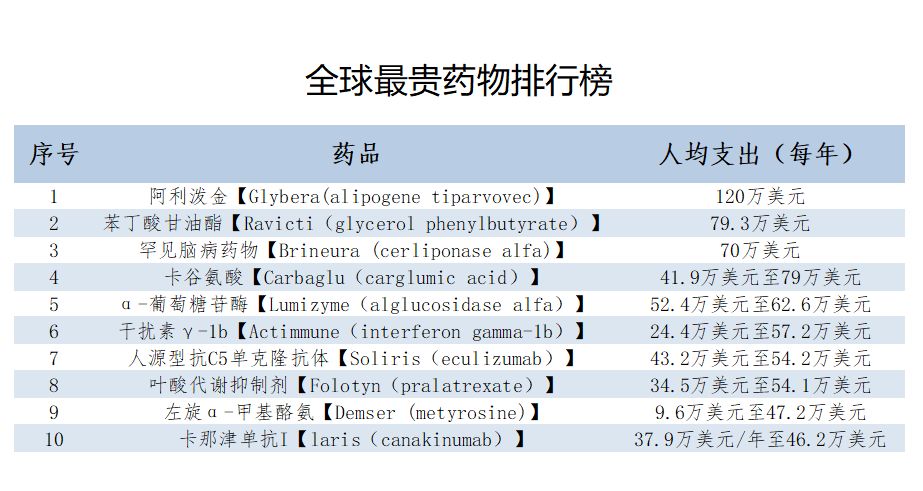 天价救命药,救命的药价格却如此高昂