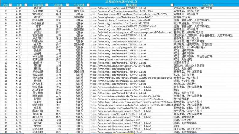 如果投资的网贷平台爆雷了怎么办,网贷平台爆雷是怎么回事