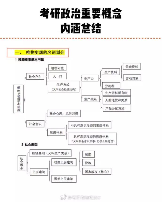 腿姐核心理论背诵，杨加宁政治重要概念内涵框以及张宇总结