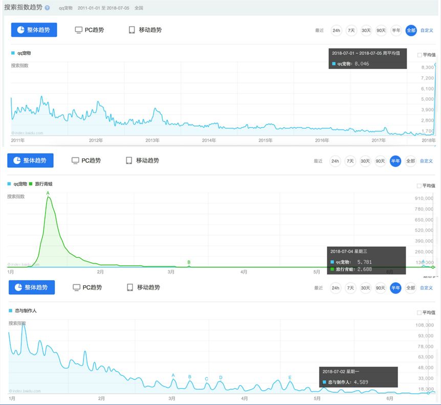成年人的世界,养不活QQ企鹅、蛙儿子和野男人|小南开黑