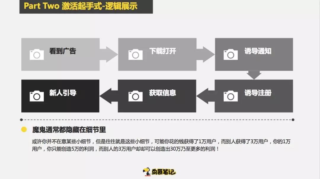 创业项目选择六大技巧,如何冷启动创业