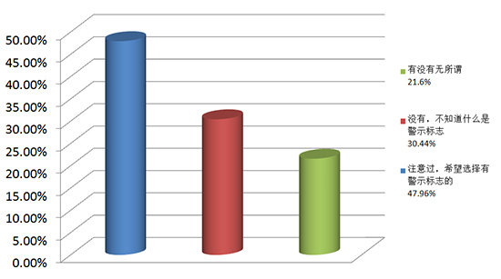 儿童家具陷阱大揭秘,购买儿童家具的误区