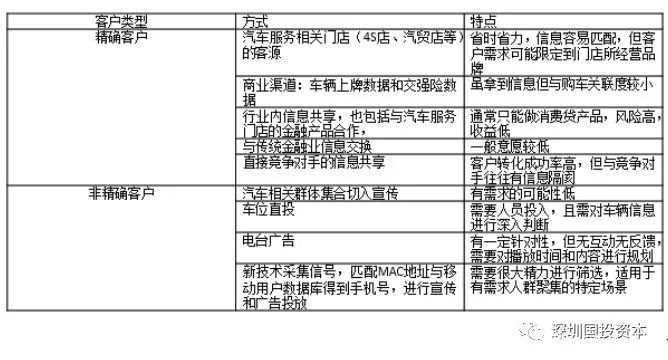 汽车租赁融资分析报告,分析汽车租赁公司的财务