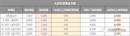汽车融资租赁公司报表,汽车融资租赁研究
