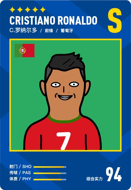 足球巨星的名称,足球有意思的名字