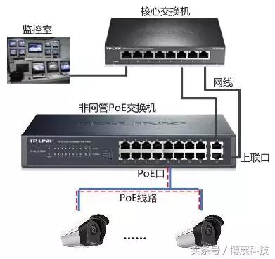 poe交换机的extend模式是什么,poe交换机的延长模式要不要打开