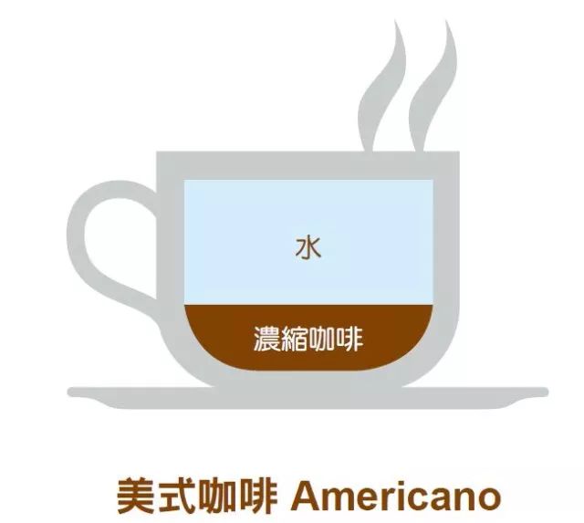 冻干咖啡和速溶咖啡成分区别,fiboo冻干咖啡与速溶咖啡区别