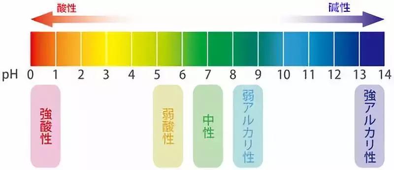 比较好的氨基酸洁面,日本氨基酸洁面空气慕斯