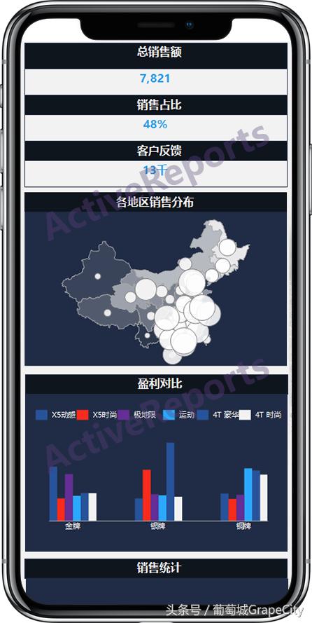 h5报表,h5后台数据报表