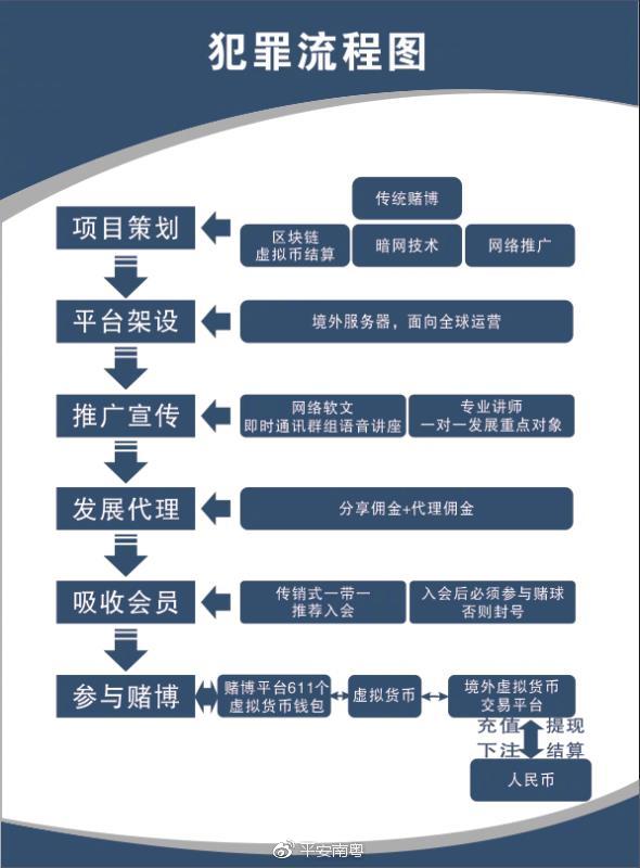 广东特大赌球案,广东警方特大网络彩票赌博案告破